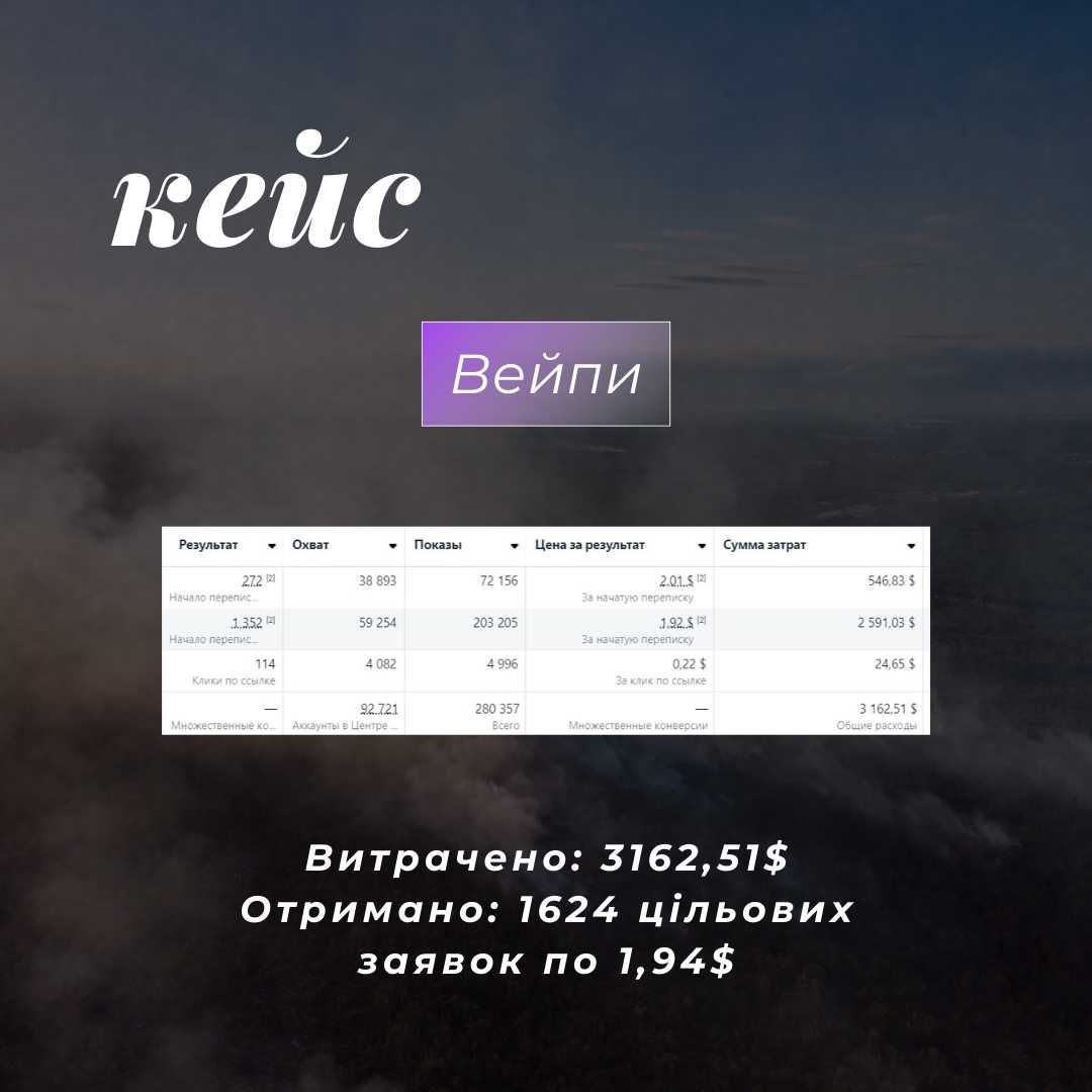 Таргетолог / Таргет / Налаштування реклами Інстаграм/Фейсбук