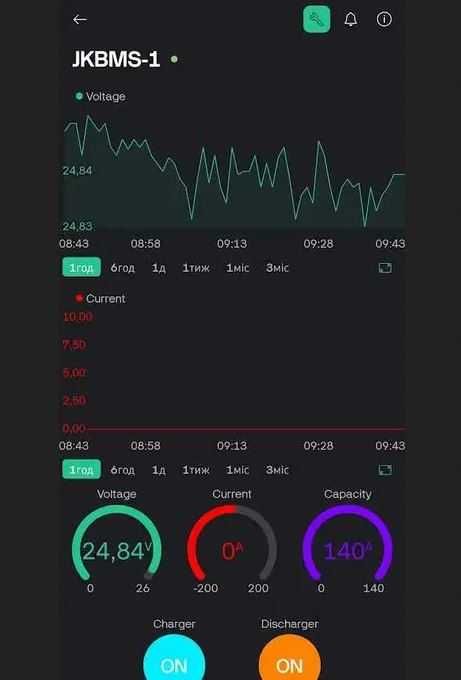 Прошивка до JK, JBD, Daly BMS Monitor для контролю JKBMS по WiFi SNMP