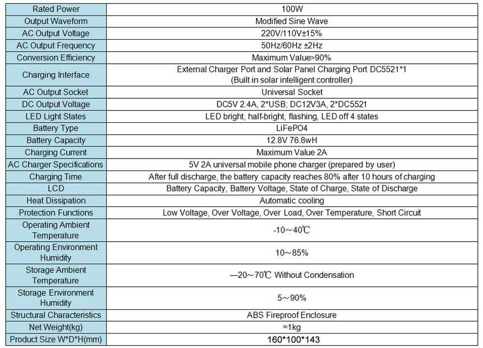 Зарядна станція 100Вт 5В/12В/220В портативна LiFePo4 зарядная станция