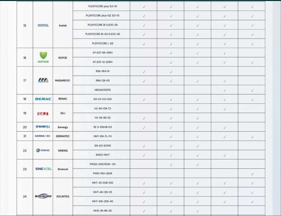 Dyness Tower T7 7,10 kWh – Bateria de Alta Tensão V2.0