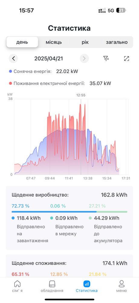 Автономная энергосистема питания домов, монтаж электростанций