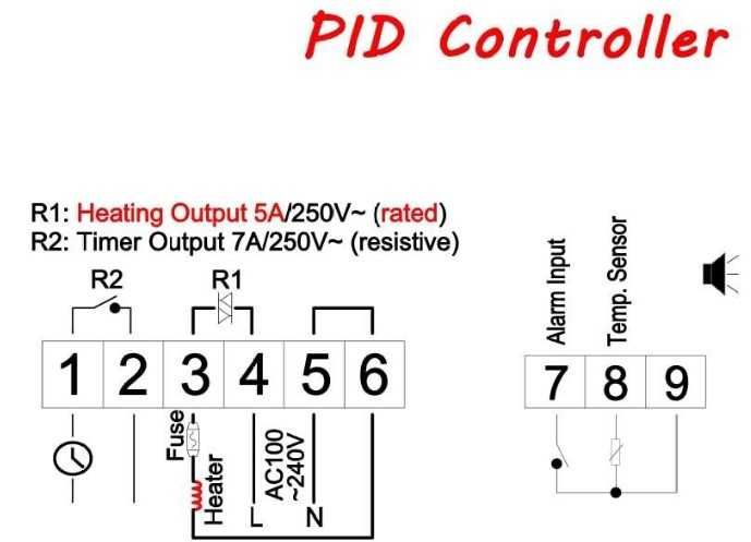 Termostato PID, precisão - Controlador de Temperatura digital 220V SSR