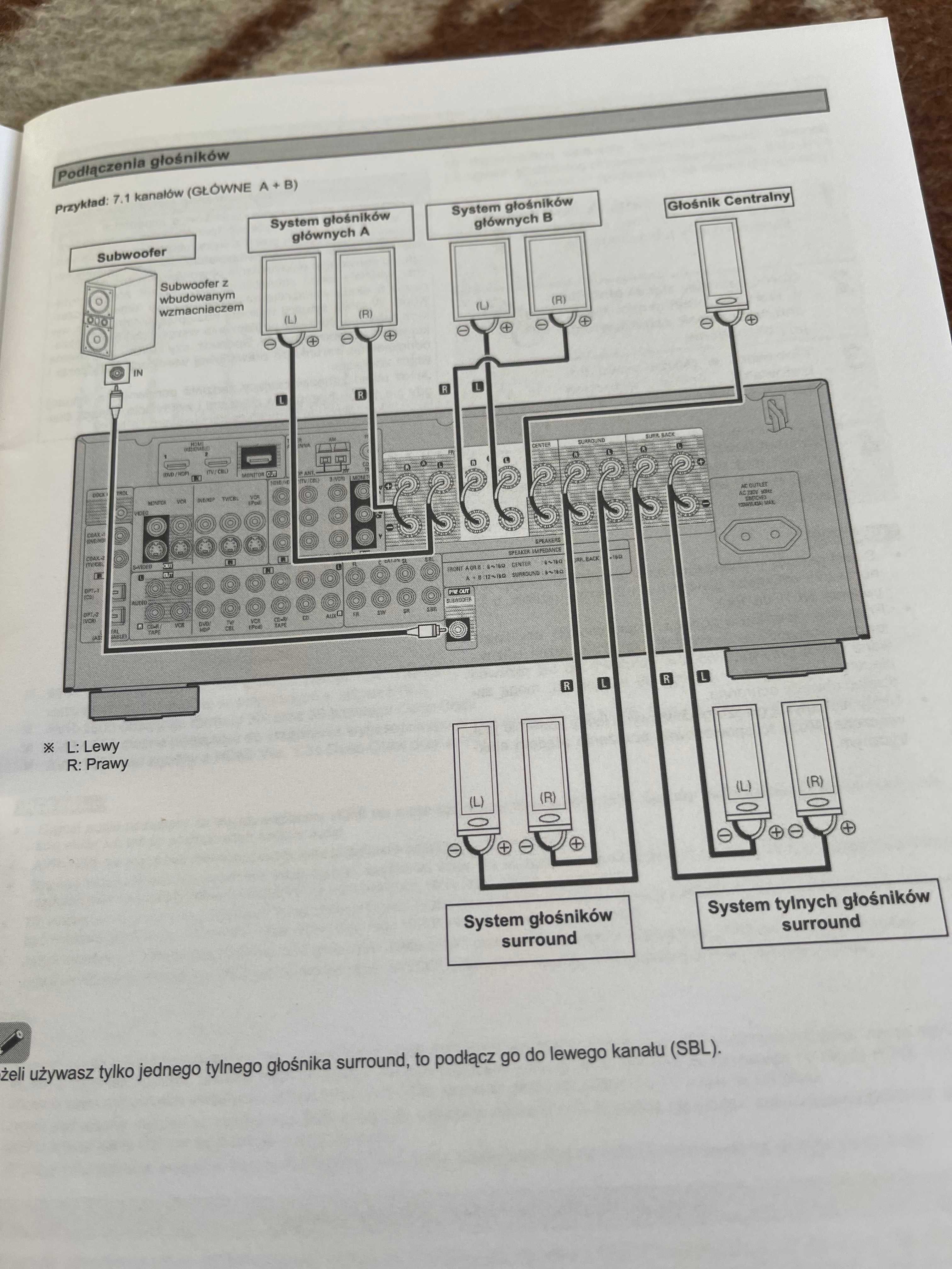 Amplituner Denon AVR-1508