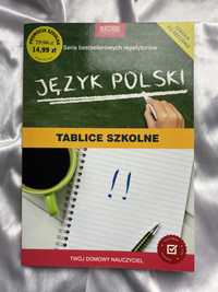 Tablice szkolne j.polski