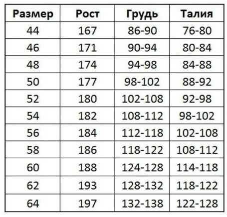 Спецодежда Роба Костюм рабочий Спецодяг Робочий одяг Спецовка Польша