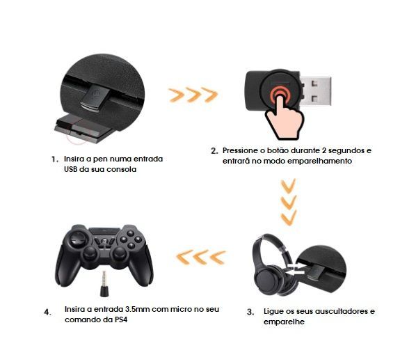 Auscultadores c/ microfone incorporado e PEN Bluetooth para PS4