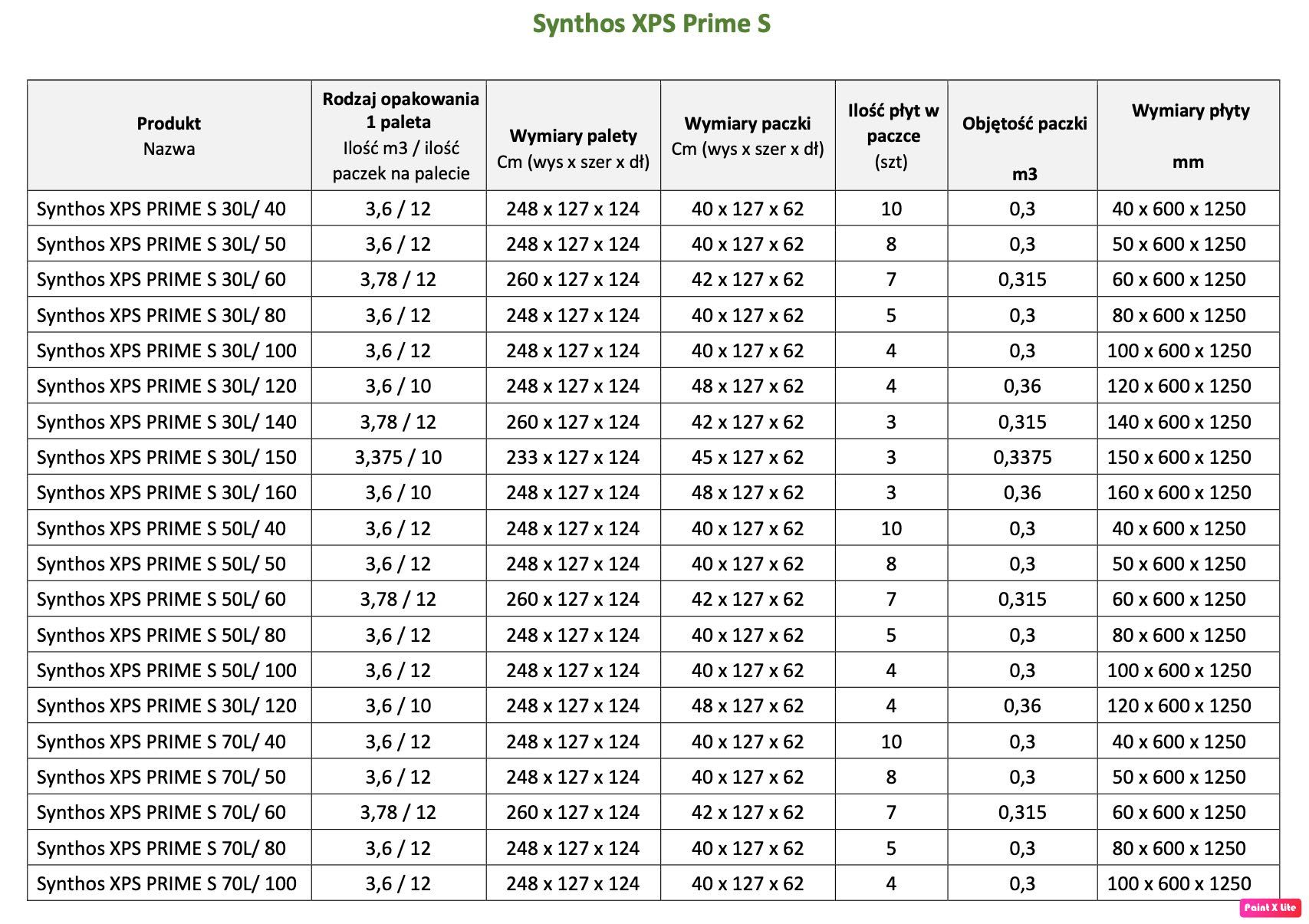 STYRODUR XPS 700 na ule - gr. 4 cm, krawędź prosta HURT DETAL