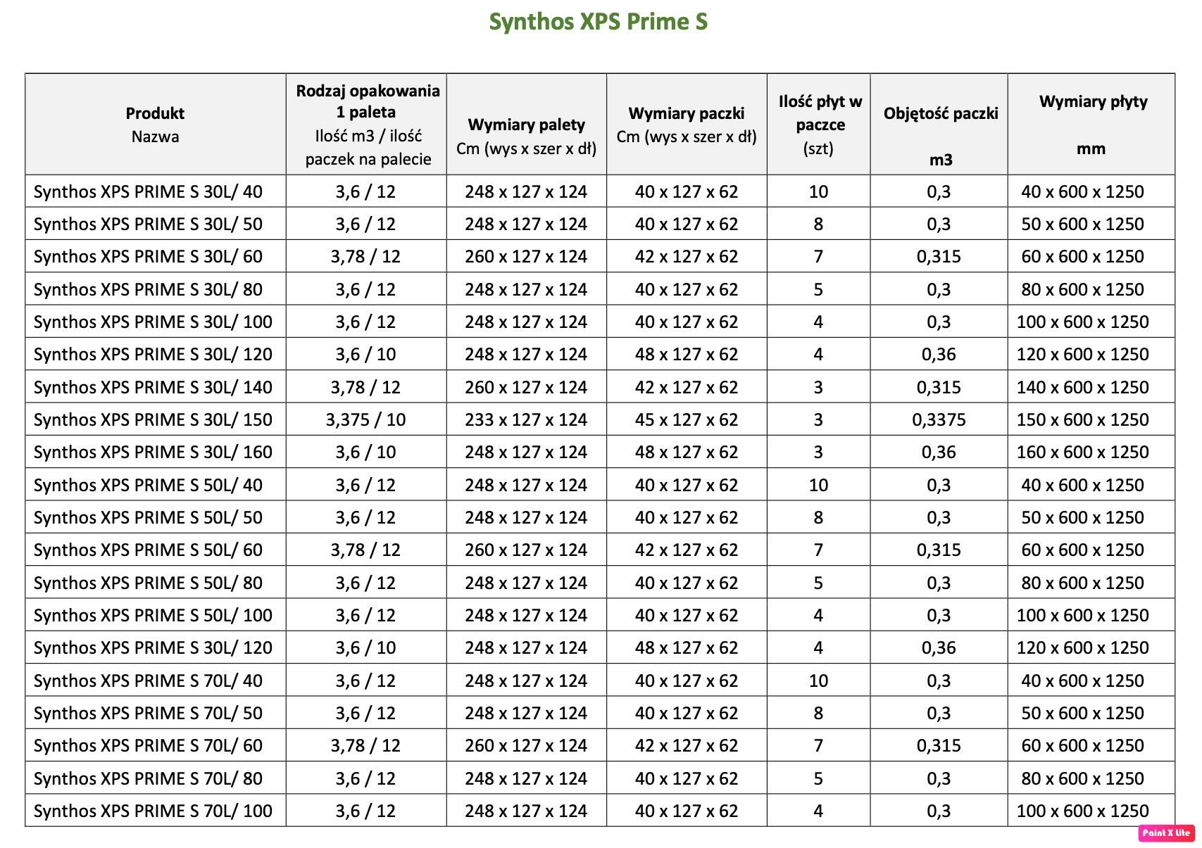 STYRODUR XPS 700 na ule - gr. 4 cm, krawędź prosta HURT DETAL