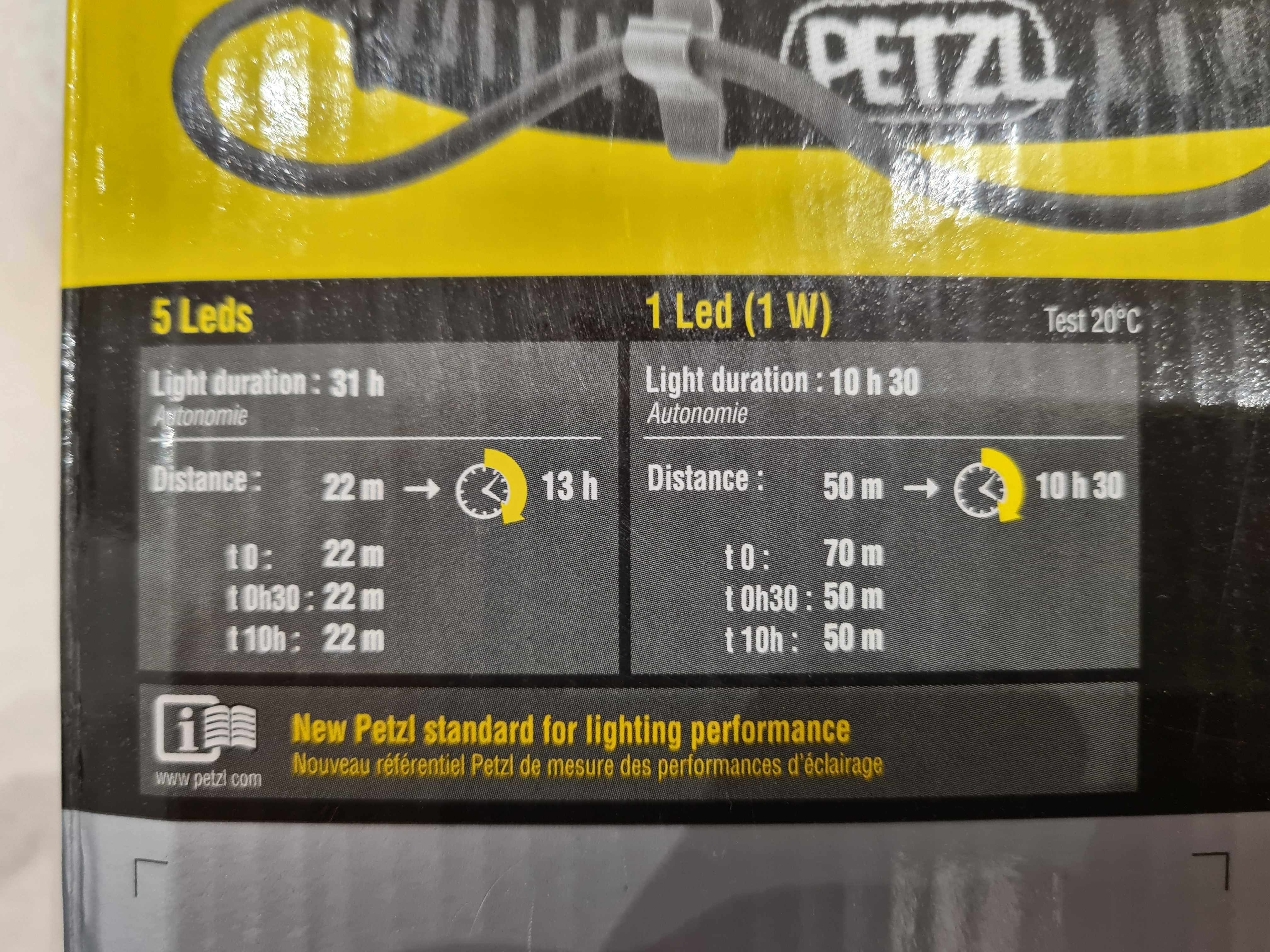 Lanterna Petzl Duo Atex Led 5