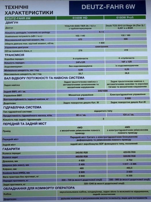 Продам трактор Deutz-Fahr 6145 W HD 145 к.с. Новий, без пробігу