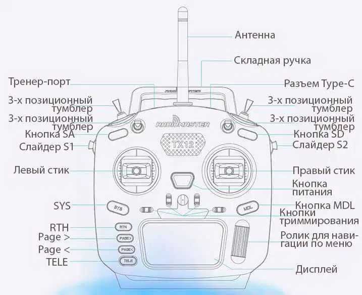 Апаратура RadioMaster TX12 MKII ELRS M2 для FPV, ФПВ (подарунки)