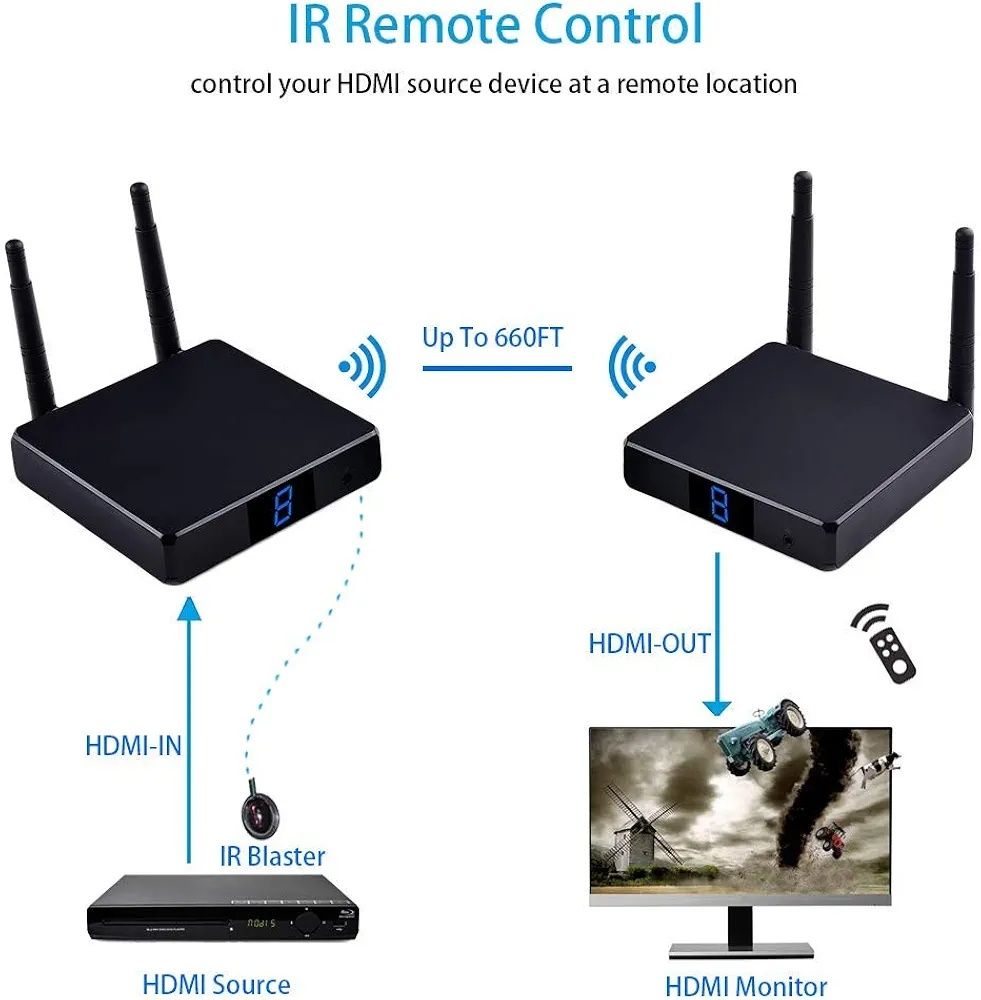 Bezprzewodowy nadajnik audio wideo Wi-fi