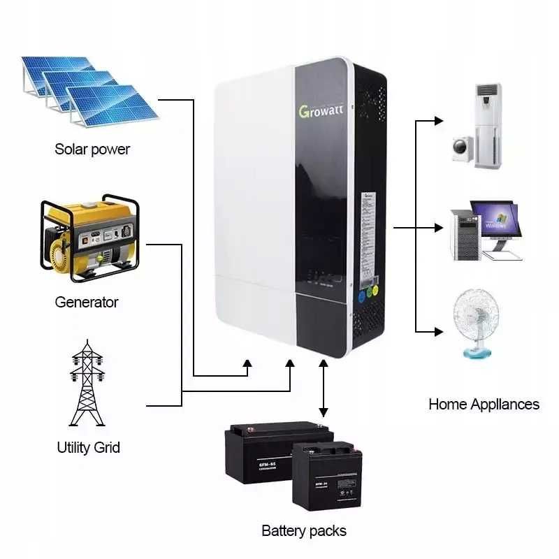 Falownik inwerter Growatt SPF 5000 ES Off-grid z modułem Wifi