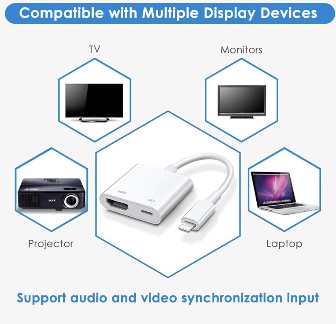 Adapter HDMI Lightning, cyfrowy adapter AV, Sync Screen HDMI