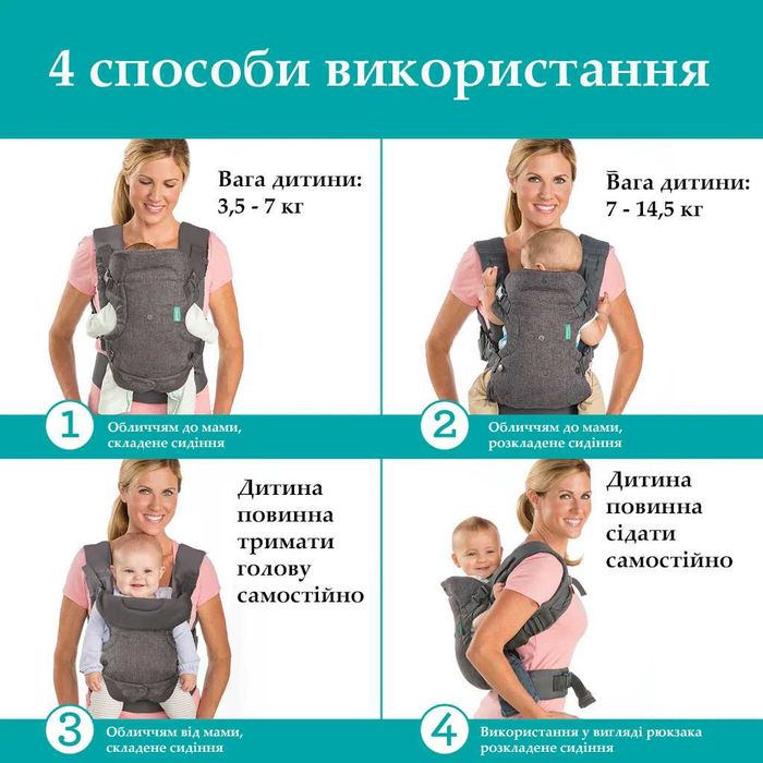 Ерго рюкзак Infantino Flip Advanced 4-в-1. Переноска, Кенгуру.