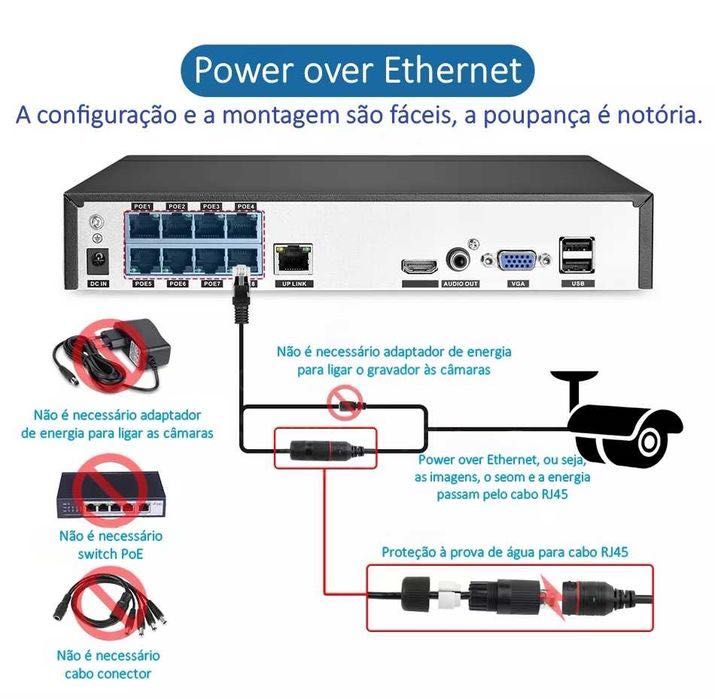 Câmara * PoE * 5MP * À prova de vandalismo * Deteção de movimento