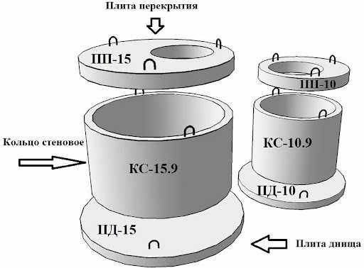 Бетонные кольца всех размеров
