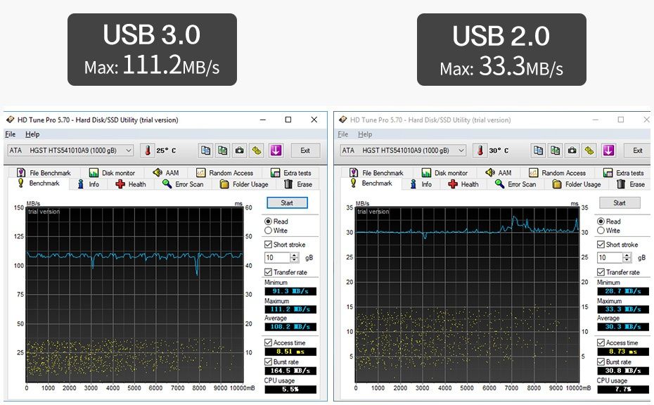 250GB Disco Externo Hard Drive HHD USB 3.0 PC Mac Linux Portátil etc