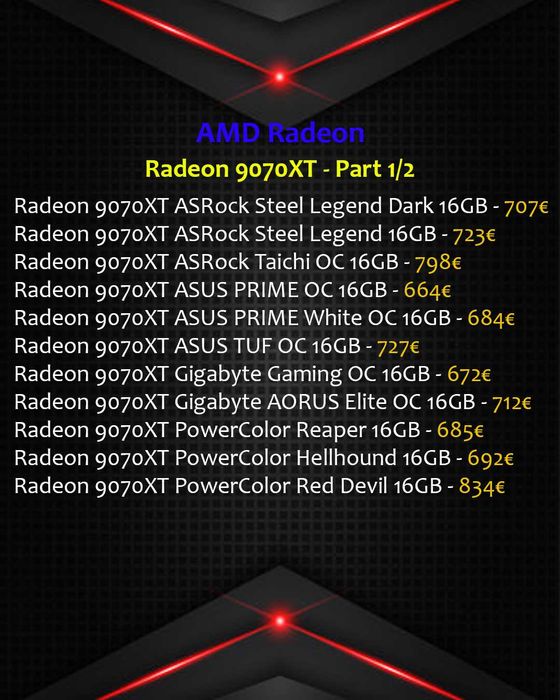 Gráficas AMD Radeon (29-Novembro) Novas por Encomenda