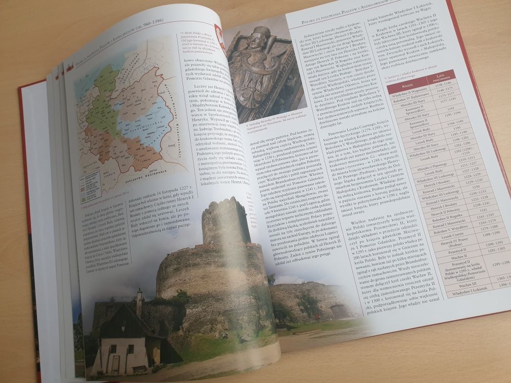 Historia Polski Tysiąc lat burzliwych dziejów