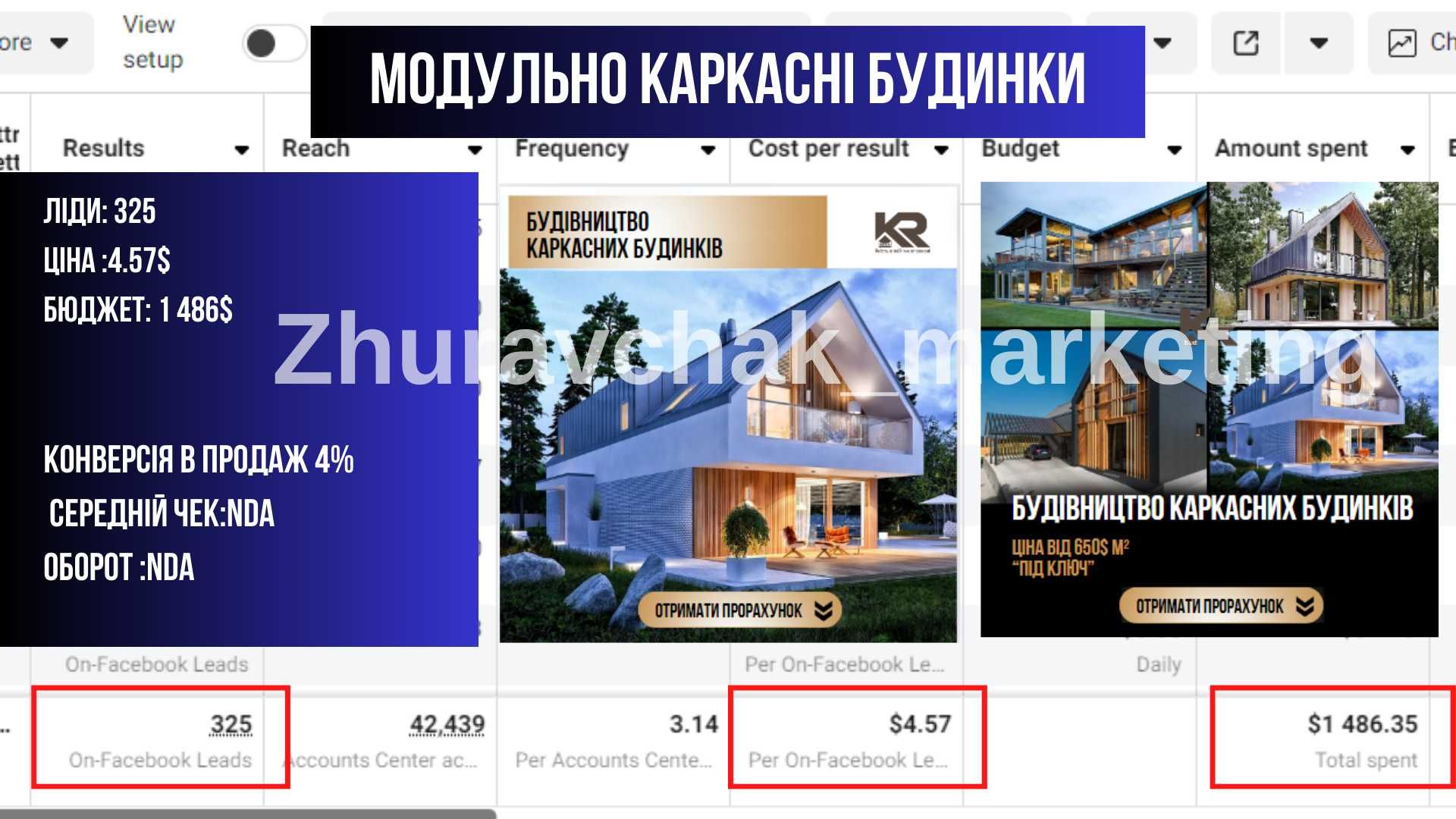 Таргетолог в інстаграм та фейсбук, налаштування реклами, таргет