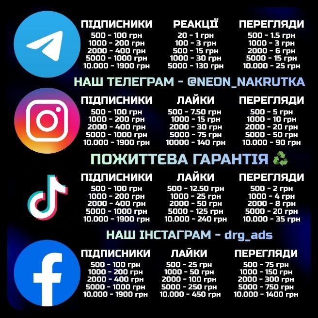 Просування - Інстаграм, Ютуб, Телеграм, ТікТок, Фейсбук - Дешево!