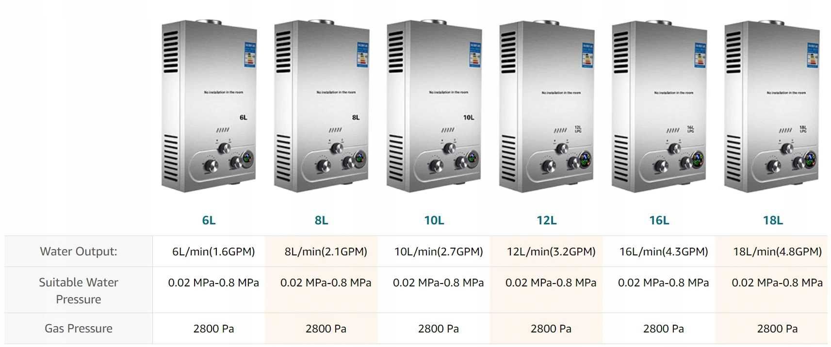 Przepływowy podgrzewacz wody gazowy ( LPG) 16KW 8L/MIN