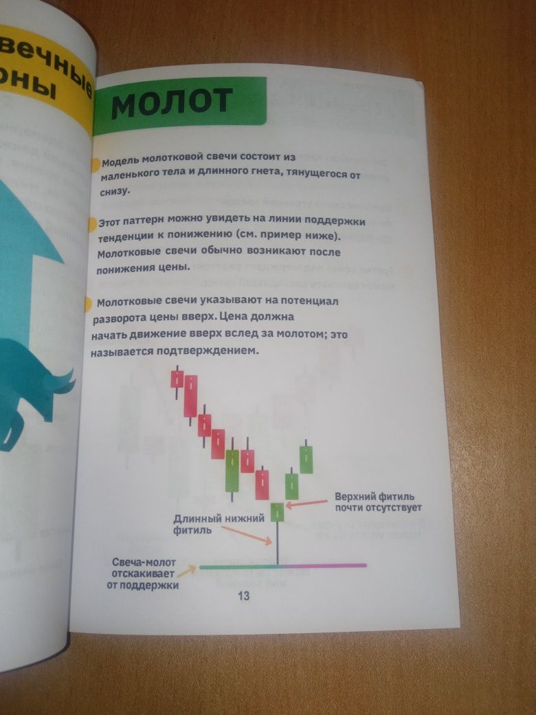 Простой трейдинг, Рамзин Беляков