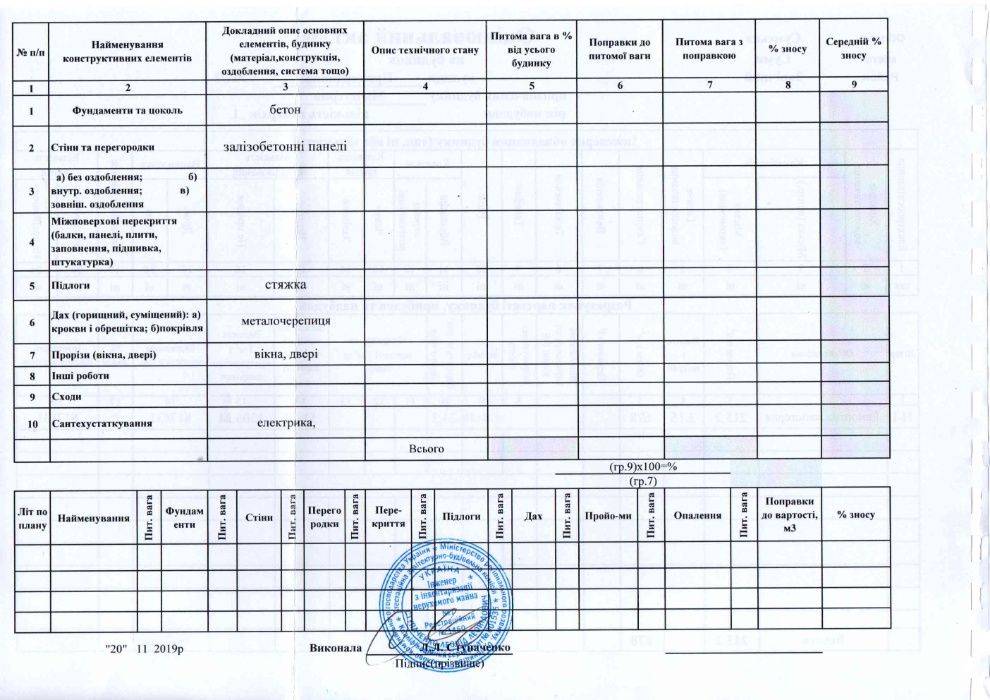 Продаются производственно-складские помещения