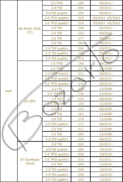 TARCZE hamulcowe 300mm Bozarto wiercone Audi A4 B8 A5 A6 C7 Q5 A7 TYŁ