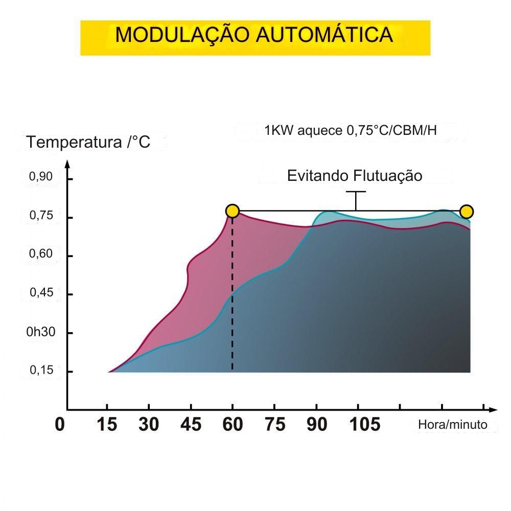 Aquecedor de Piscina - 18kW, Trocador de Calor