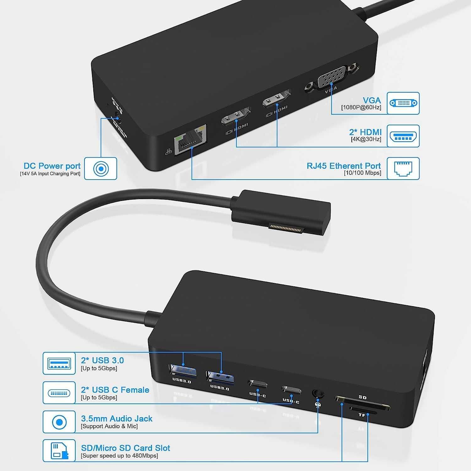 Stacja dokująca Magnetic Connect Microsoft Surface 12 w 1 HDMI 4K