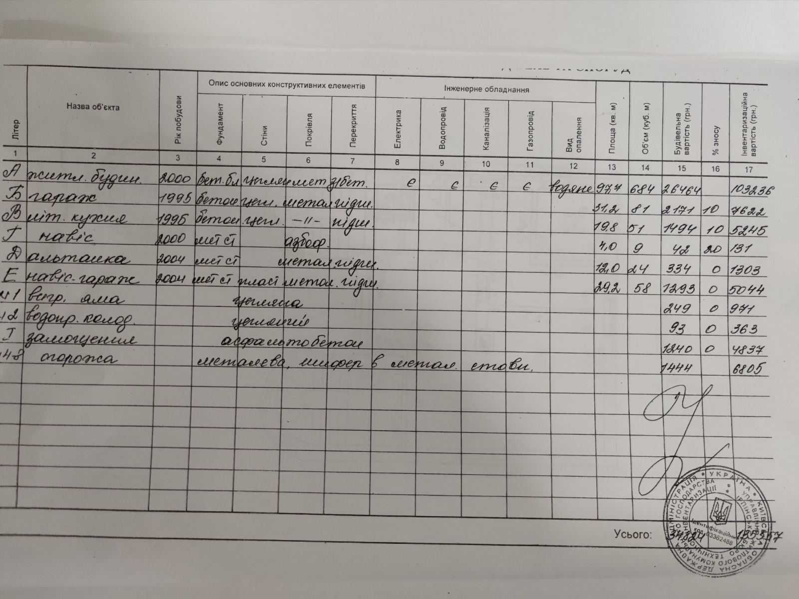 Продажа коттеджа 300,4 м2 на 15 сотках земли в Ворзеле.