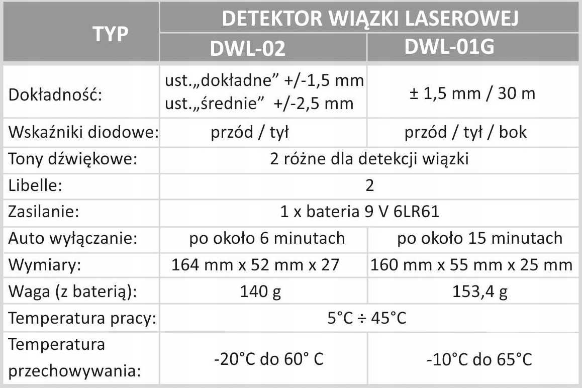 Detektor Laserowy Wiązki Laserowej PRO DWL-02 Czerwony Red
