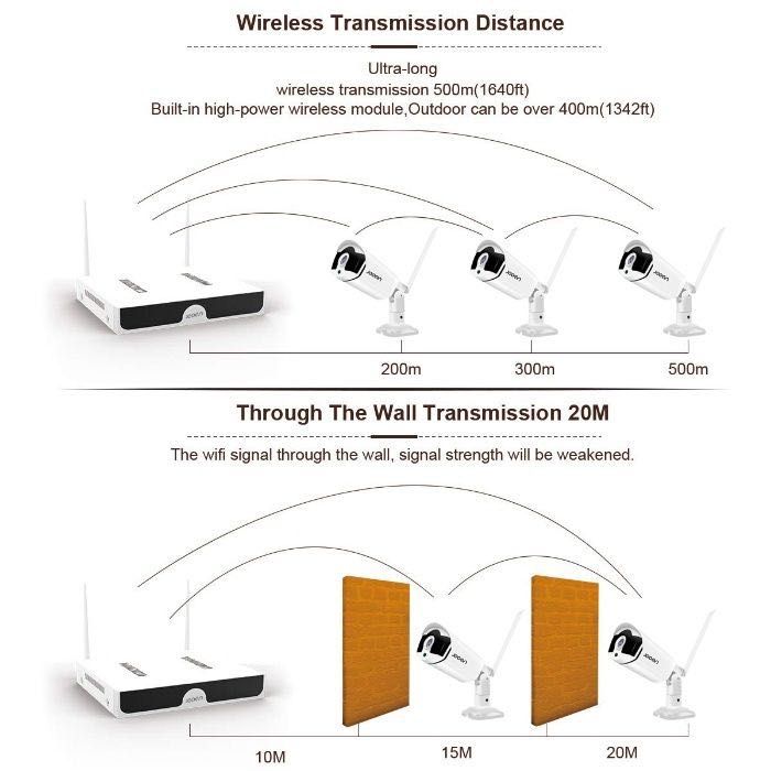 Sistema Vigilância WIFI * 8 Camaras 2160P Exterior * KIT NOVO