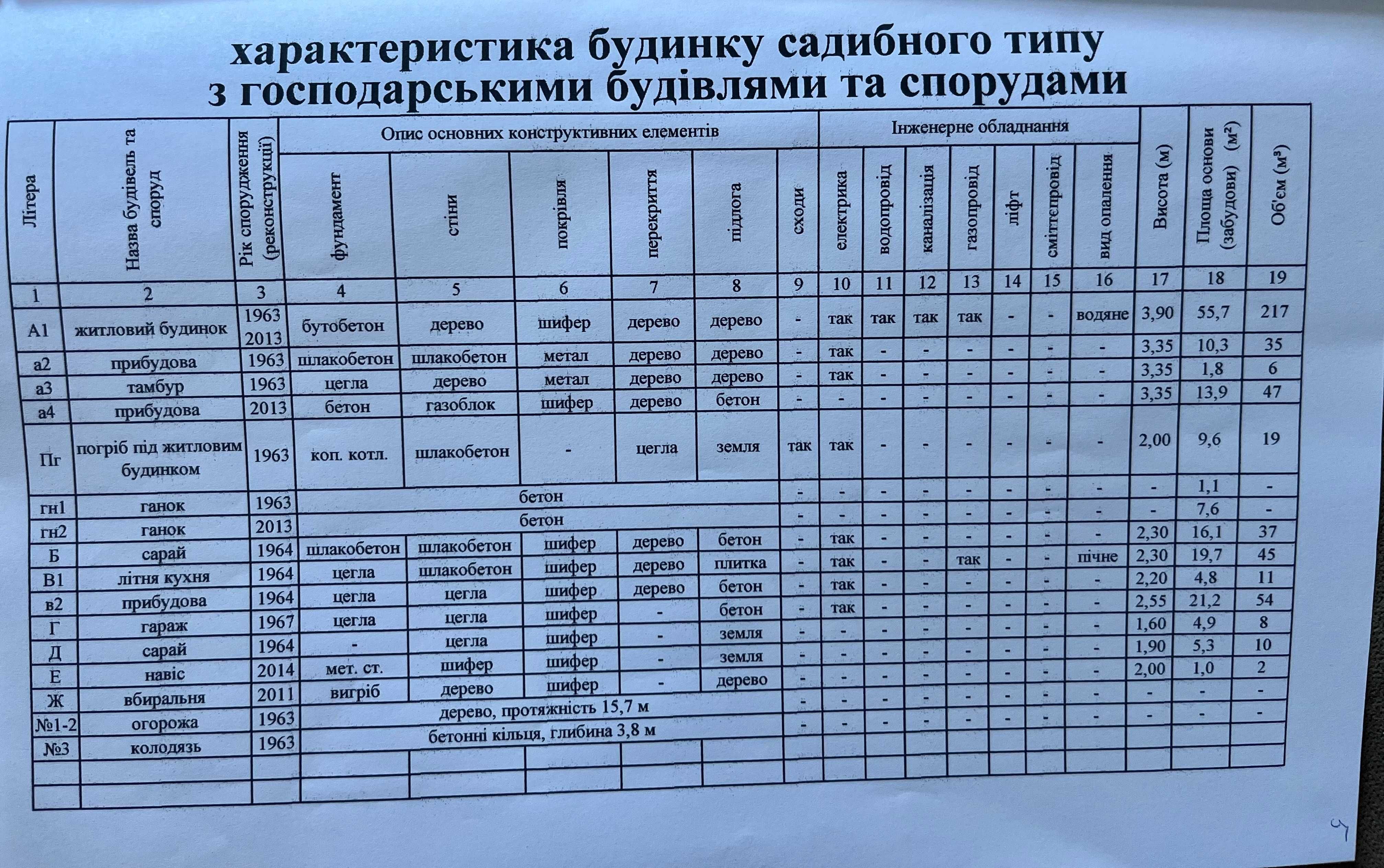 Продам будинок,р-н "Кврз",вул.Південна