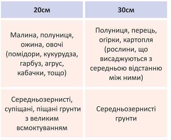 Система капельного орошения 3000м, 20см между емитерами, Ø16мм/6mil