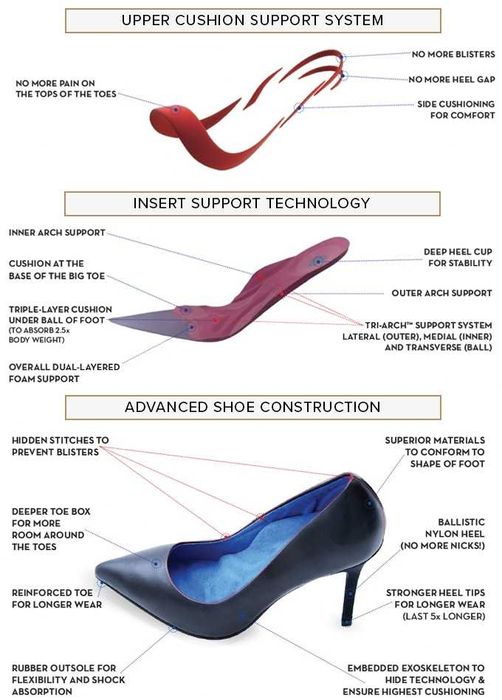 Sapatos de salto alto Antonia Saint NY - NOVOS - Conforto como ténis