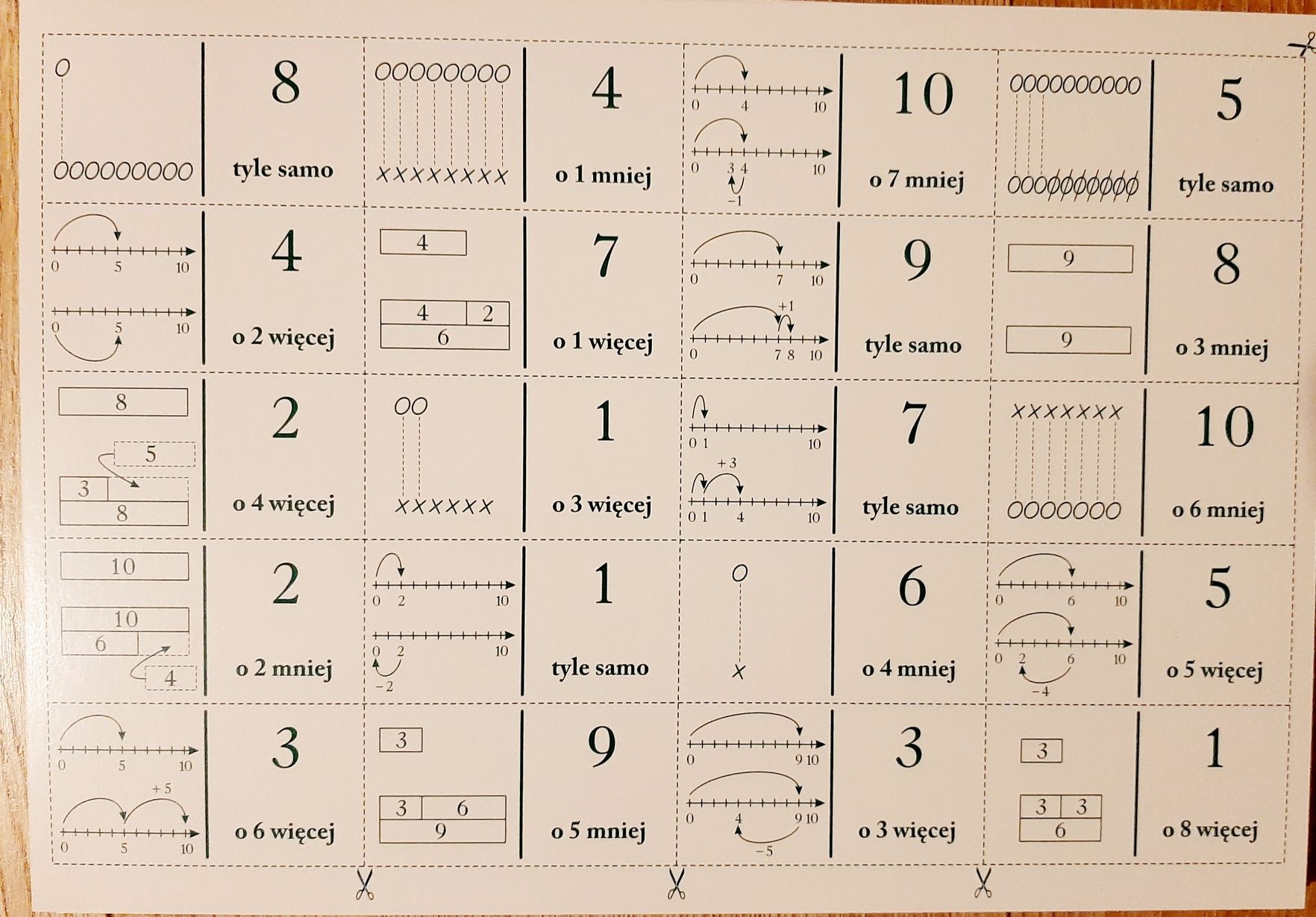 Układanki i domina z dodawaniem i odejmowaniem. Zabawy dydaktyczne