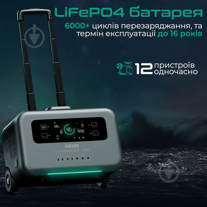 Зарядна станція ZENDURE SuperBase Pro 1500 (1440 Вт·год)