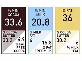 Czekolada Belgijska Mleczna 33,6% Callebaut 1Kg