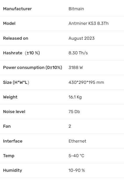 Bitmain Antminer KS3 8.2 TH