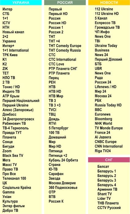 Ремонт Спутниковых АНТЕНН, Тюнеров,Прошивка. Настройка IP-TV.