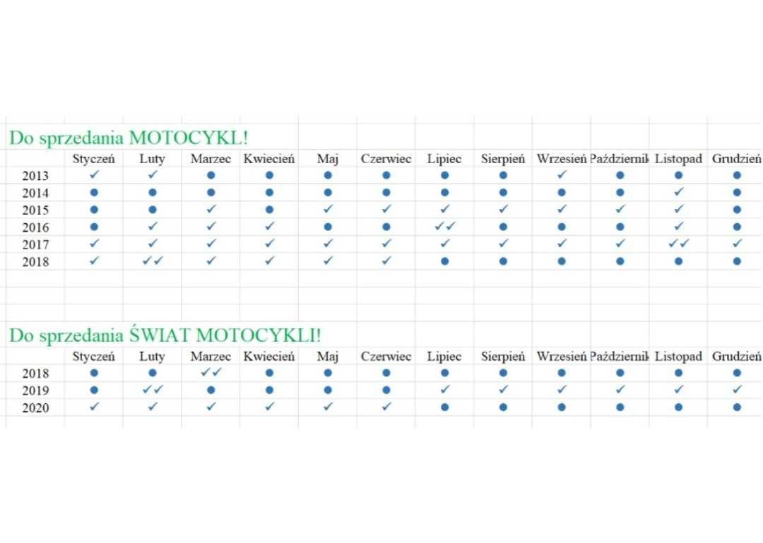 czasopisma gazety Motocykl, Świat motocykla