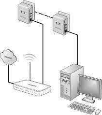 Сетевой Адаптер NETGEAR Powerline AV 200 XAV2001 - Lan по сети 220в