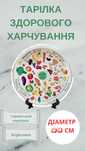 Тарілка здорового харчування