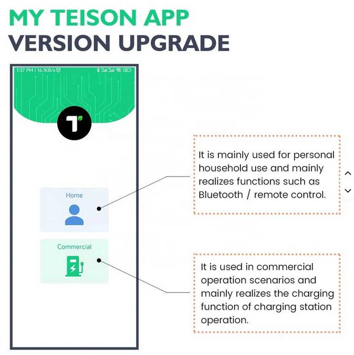 Teison Smart Charger DLB, Wifi e Bluetougth - 6KW-1Ph