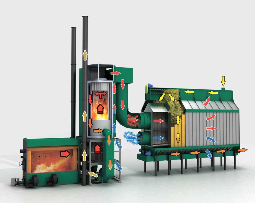 Зерносушарки на дровах, солома, пелета, щепа, газ. Зерносушилки