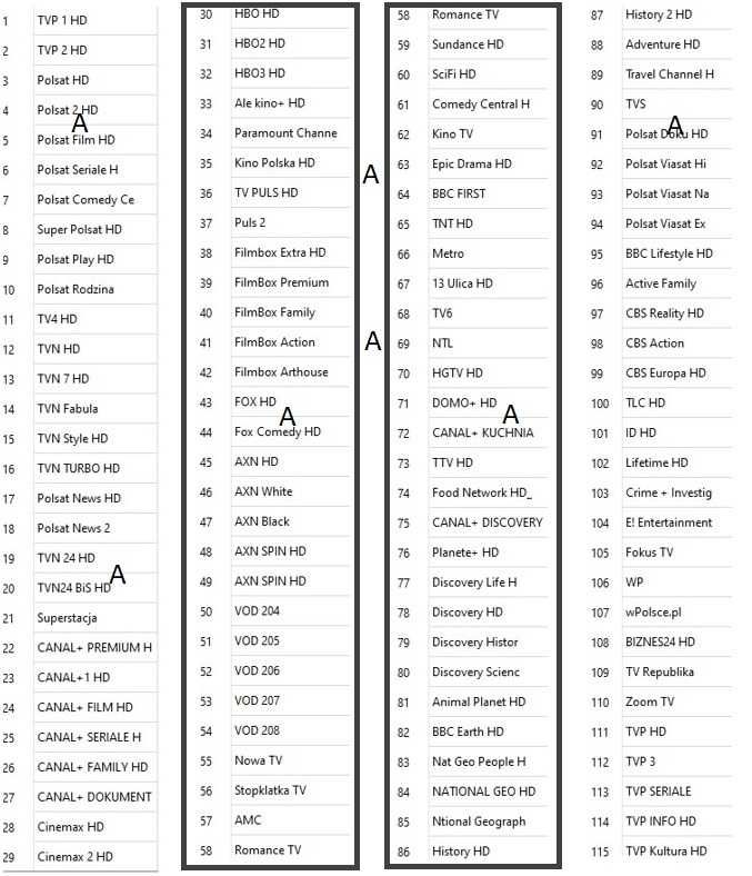 Lista kanałów do GT Media GTmedia V8X