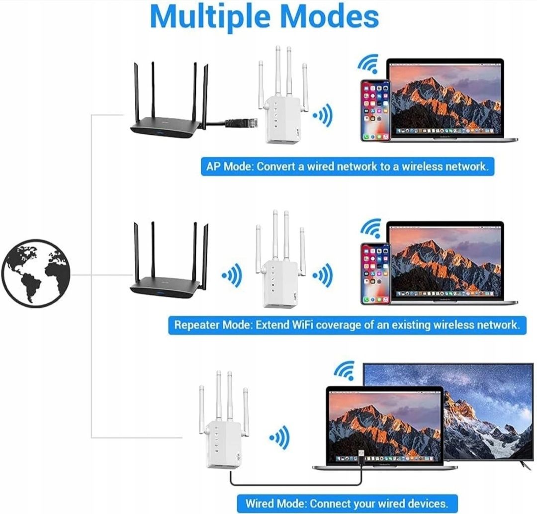 Wzmacniacz Sygnału Wi-Fi WJOY 1200Mbps